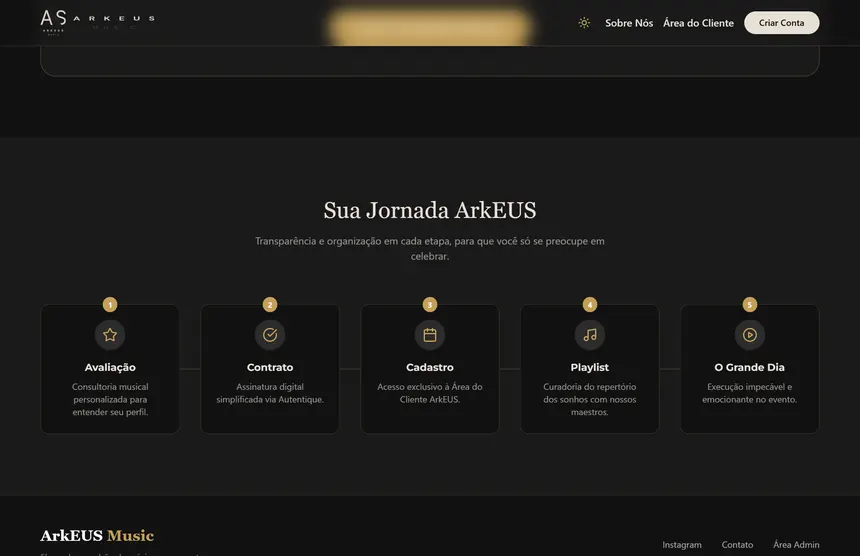 Seção da jornada do cliente na Arkeus.