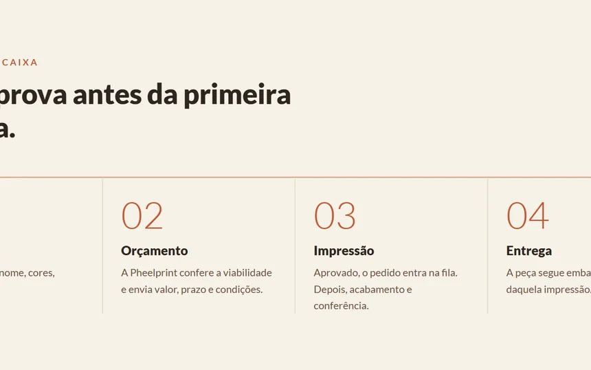 Seção de processo da Pheelprint.